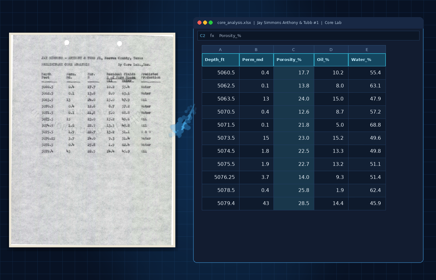 NDepth digitizer extracting Depth, Perm md, Porosity %, Oil %, and Water % from a scanned Core Lab preliminary core analysis into Excel